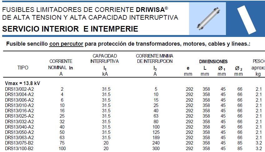 Figura 3