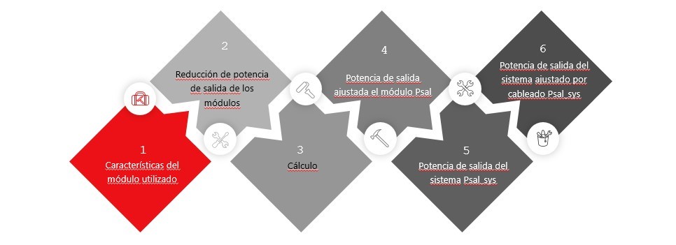 Características del modelo utilizado