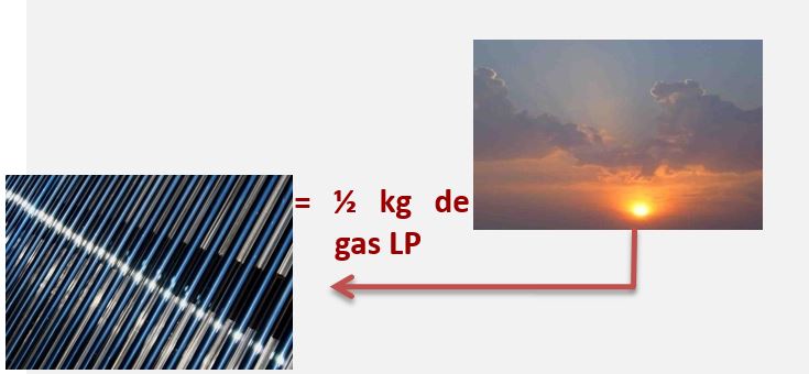 Energía Solar