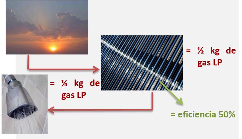 Energía Solar